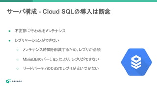 サーバ構成 - Cloud SQLの導入は断念
● 不定期に行われるメンテナンス
● レプリケーションができない
○ メンテナンス時間を削減するため、レプリが必須
○ MariaDBのバージョンにより、レプリができない
○ サードパーティのOSSでレプリが追いつかない
 