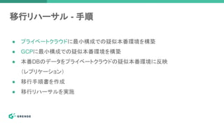 ● プライベートクラウドに最小構成での疑似本番環境を構築
● GCPに最小構成での疑似本番環境を構築
● 本番DBのデータをプライベートクラウドの疑似本番環境に反映
（レプリケーション）
● 移行手順書を作成
● 移行リハーサルを実施
移行リハーサル - 手順
 