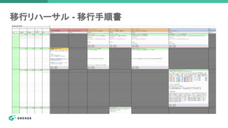 移行リハーサル - 移行手順書
 