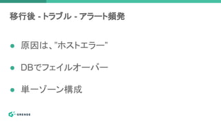 ● 原因は、”ホストエラー”
● DBでフェイルオーバー
● 単一ゾーン構成
移行後 - トラブル - アラート頻発
 