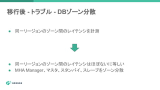 ● 同一リージョンのゾーン間のレイテンシを計測
移行後 - トラブル - DBゾーン分散
● 同一リージョンのゾーン間のレイテンシはほぼないに等しい
● MHA Manager、マスタ、スタンバイ、スレーブをゾーン分散
 