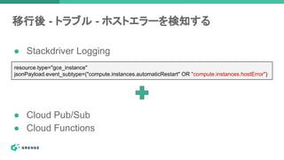 ● Stackdriver Logging
移行後 - トラブル - ホストエラーを検知する
● Cloud Pub/Sub
● Cloud Functions
resource.type="gce_instance"
jsonPayload.event_subtype=("compute.instances.automaticRestart" OR "compute.instances.hostError")
 