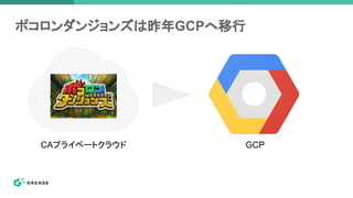 CAプライベートクラウド GCP
ポコロンダンジョンズは昨年GCPへ移行
 