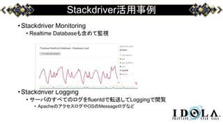 Stackdriver活用事例
•Stackdriver Monitoring
• Realtime Databaseも含めて監視
•Stackdriver Logging
• サーバのすべてのログをfluentdで転送してLoggingで閲覧
• ApacheのアクセスログやOSのMessageログなど
 