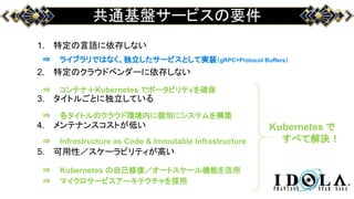 共通基盤サービスの要件
1. 特定の言語に依存しない
2. 特定のクラウドベンダーに依存しない
3. タイトルごとに独立している
4. メンテナンスコストが低い
5. 可用性／スケーラビリティが高い
⇒ ライブラリではなく、独立したサービスとして実装（gRPC+Protocol Buffers）
⇒ コンテナ＋Kubernetes でポータビリティを確保
⇒ 各タイトルのクラウド環境内に個別にシステムを構築
⇒ Infrastructure as Code & Immutable Infrastructure
⇒ Kubernetes の自己修復／オートスケール機能を活用
⇒ マイクロサービスアーキテクチャを採用
Kubernetes で
すべて解決！
 