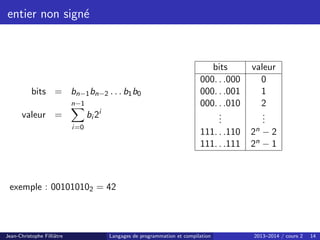 entier non signé
bits = bn−1bn−2 . . . b1b0
valeur =
n−1
X
i=0
bi 2i
bits valeur
000. . .000 0
000. . .001 1
000. . .010 2
.
.
.
.
.
.
111. . .110 2n − 2
111. . .111 2n − 1
exemple : 001010102 = 42
Jean-Christophe Filliâtre Langages de programmation et compilation 2013–2014 / cours 2 14
 
