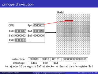 principe d’exécution
CPU $pc 0000052
$a0 0000012 $a1 0000040
$a2 0000022 $a3 0000000
$v0 0000000 ...
RAM
instruction : 001000 00110 00101 0000000000001010
décodage : addi $a2 $a1 10
i.e. ajouter 10 au registre $a2 et stocker le résultat dans le registre $a1
Jean-Christophe Filliâtre Langages de programmation et compilation 2013–2014 / cours 2 22
 