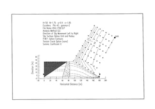 o
D
>
OJ
H=50 N=1.75 0=0.4 n=1.85
Escollera: Ph¡=45 gammo=2
File Ñame H50J75N.SLP
Anolysis Method GLE
Direction of Slip Movement Left to Right
Slip Surfoce Option Grid ond Rodius
P.W.P. Option Contours
Tensión Crack Option (none)
Seismic Coeíficient O
m&
40 60 80 100 120
Horizontal Distance (nn)
140 160 180
 