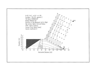 H=50 N=2 0=0.4 n=1.85
Escollera: Ph¡=38 gamma=2
File Nome H50N2N.SLP
Anolysis Method GLE
Direction of Slip Movement Left to Right
Slip Surfoce Option Grid and Radius
P.W.P. Option Contours
Tensión Crack Option (none
Seisnnic Coefficient O
60 80 100 120'~- [4Q-—"-m^-^WÍ-^-^lQO
Horizontal Distance (rm)
 