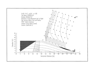85
75
65
55
45
H=50 N=3 Q=0.4 n=l.
File Nome H50N3N.SLP
Analysis Method GLE
Direction of Slip Movement Left to Right
Slip Surface Option Grid ond Radius
P.W.P, Option Contours
Tensión Crack Option (none)
Seismic Coeíficient O
100 120 140 160 mO"
Horizontal Distance (nn)
200 720 7 4 0 - " 280
 
