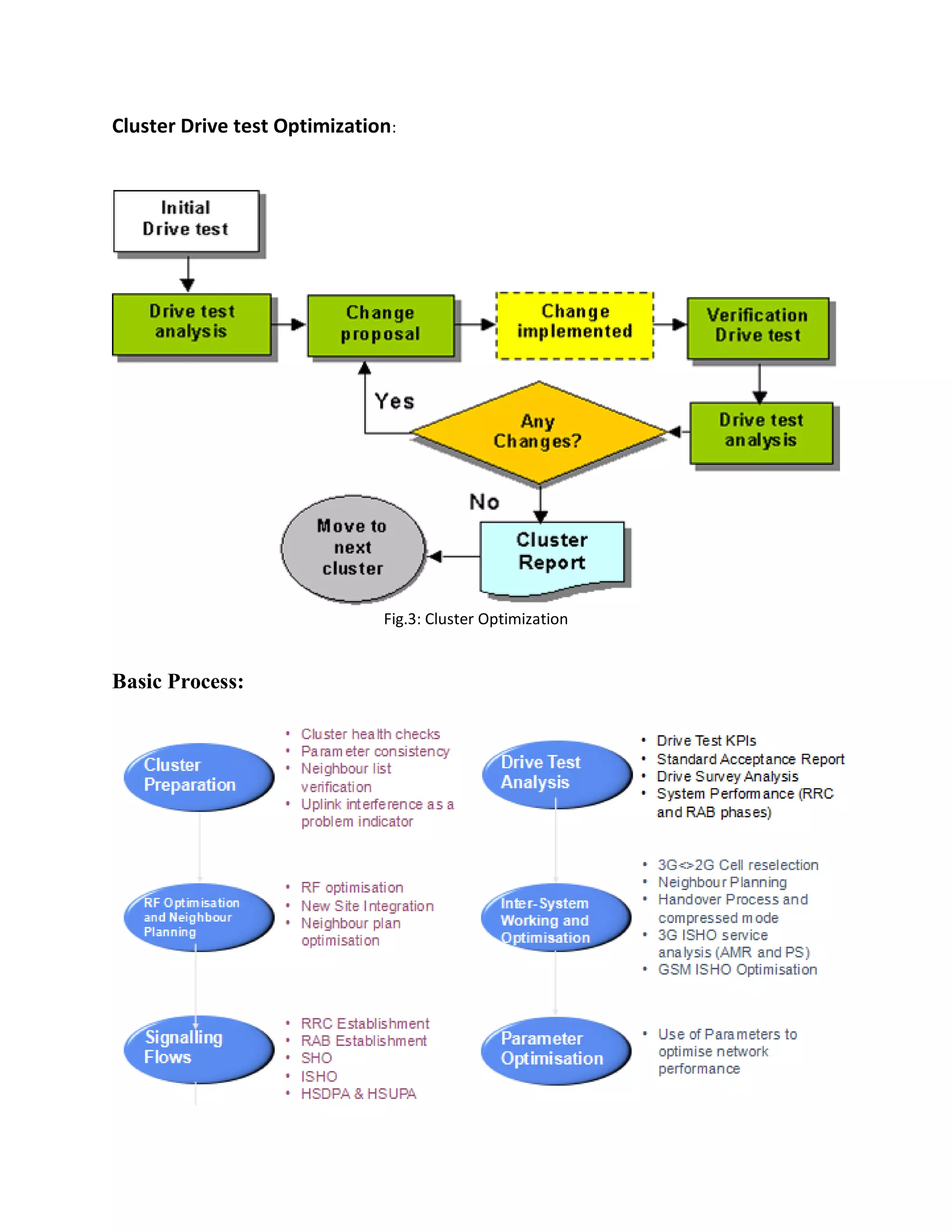 Cluster Drive test Optimization:
Fig.3: Cluster Optimization
Basic Process:
 