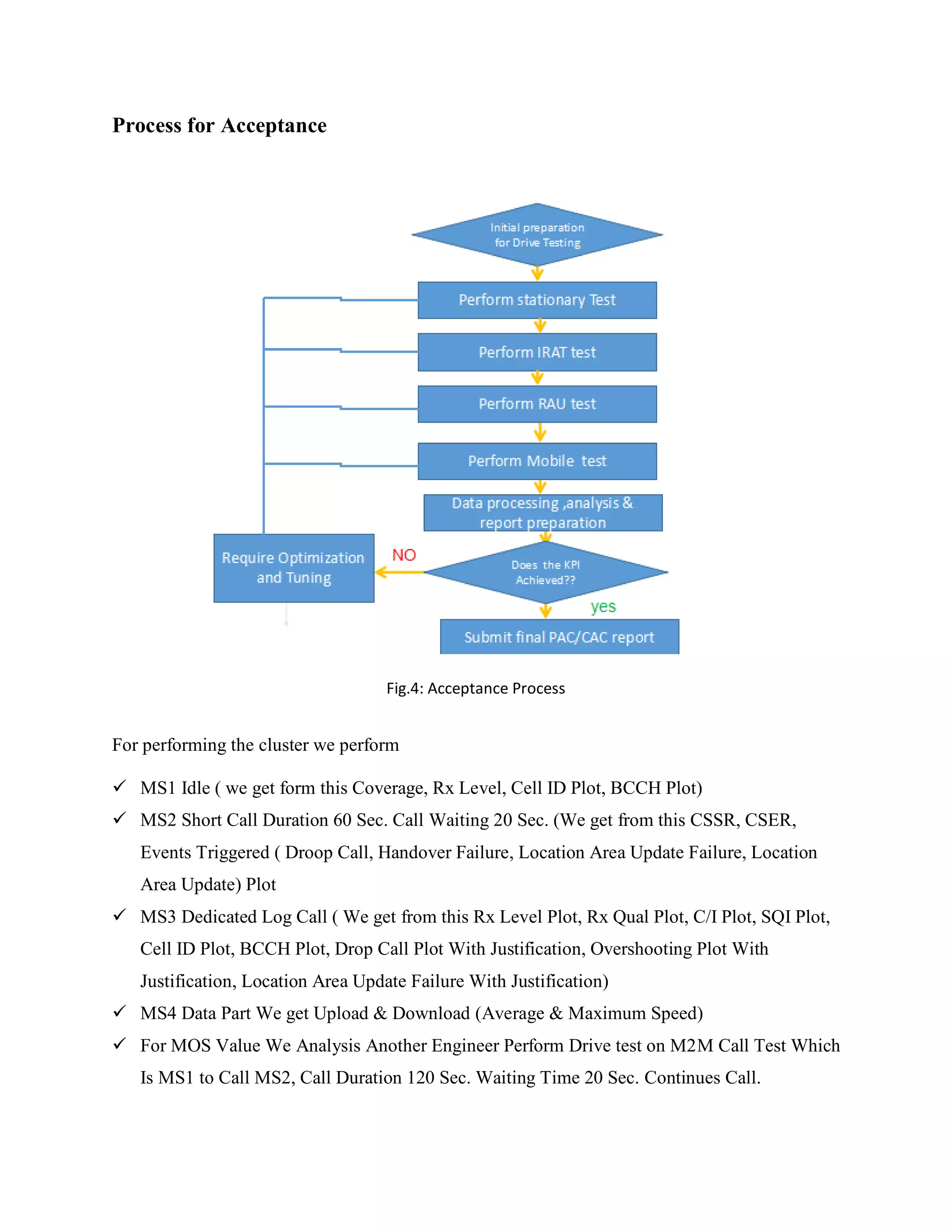 Process for Acceptance
Fig.4: Acceptance Process
For performing the cluster we perform
 MS1 Idle ( we get form this Coverage, Rx Level, Cell ID Plot, BCCH Plot)
 MS2 Short Call Duration 60 Sec. Call Waiting 20 Sec. (We get from this CSSR, CSER,
Events Triggered ( Droop Call, Handover Failure, Location Area Update Failure, Location
Area Update) Plot
 MS3 Dedicated Log Call ( We get from this Rx Level Plot, Rx Qual Plot, C/I Plot, SQI Plot,
Cell ID Plot, BCCH Plot, Drop Call Plot With Justification, Overshooting Plot With
Justification, Location Area Update Failure With Justification)
 MS4 Data Part We get Upload & Download (Average & Maximum Speed)
 For MOS Value We Analysis Another Engineer Perform Drive test on M2M Call Test Which
Is MS1 to Call MS2, Call Duration 120 Sec. Waiting Time 20 Sec. Continues Call.
 