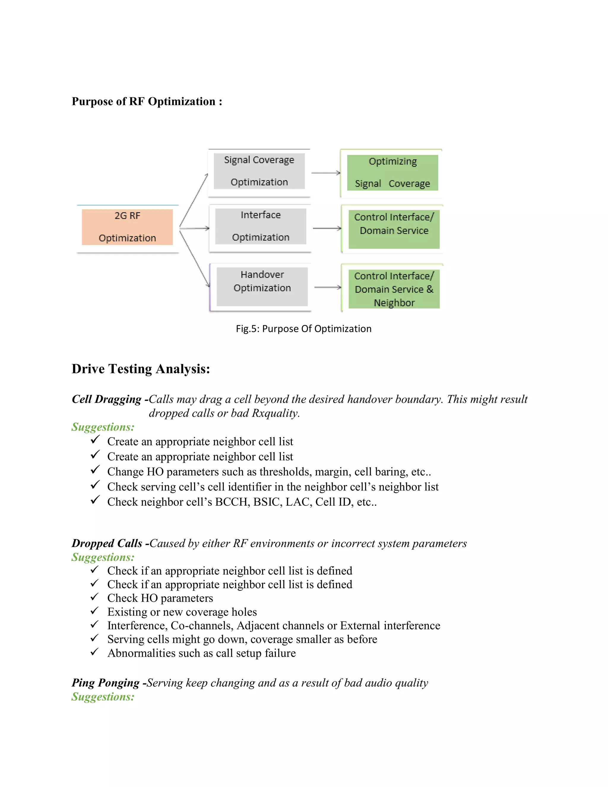 Purpose of RF Optimization :
Fig.5: Purpose Of Optimization
Drive Testing Analysis:
Cell Dragging -Calls may drag a cell beyond the desired handover boundary. This might result
dropped calls or bad Rxquality.
Suggestions:
 Create an appropriate neighbor cell list Proprietary
 Create an appropriate neighbor cell list
 Change HO parameters such as thresholds, margin, cell baring, etc..
 Check serving cell’s cell identifier in the neighbor cell’s neighbor list
 Check neighbor cell’s BCCH, BSIC, LAC, Cell ID, etc..
Dropped Calls -Caused by either RF environments or incorrect system parameters
Suggestions:
 Check if an appropriate neighbor cell list is defined
 Check if an appropriate neighbor cell list is defined
 Check HO parameters
 Existing or new coverage holes
 Interference, Co-channels, Adjacent channels or External interference
 Serving cells might go down, coverage smaller as before
 Abnormalities such as call setup failure
Ping Ponging -Serving keep changing and as a result of bad audio quality
Suggestions:
 
