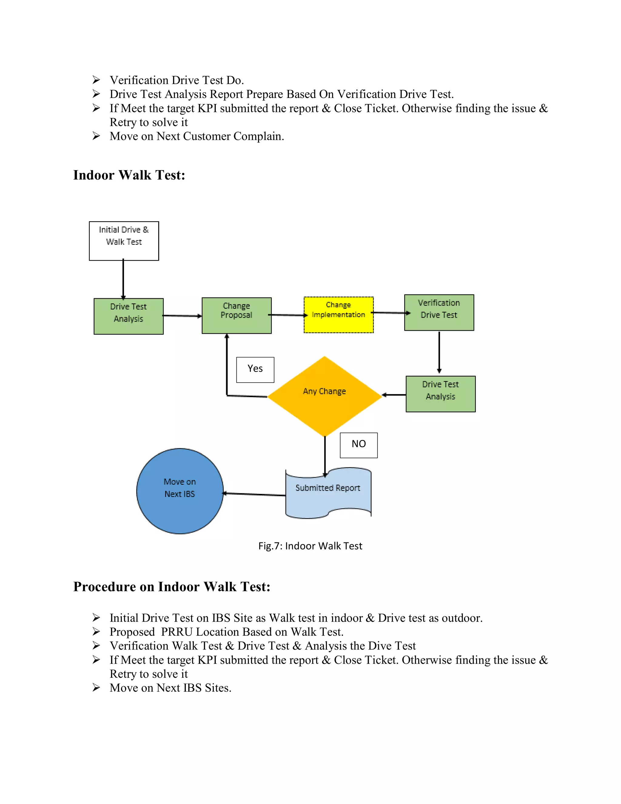  Verification Drive Test Do.
 Drive Test Analysis Report Prepare Based On Verification Drive Test.
 If Meet the target KPI submitted the report & Close Ticket. Otherwise finding the issue &
Retry to solve it
 Move on Next Customer Complain.
Indoor Walk Test:
Fig.7: Indoor Walk Test
Procedure on Indoor Walk Test:
 Initial Drive Test on IBS Site as Walk test in indoor & Drive test as outdoor.
 Proposed PRRU Location Based on Walk Test.
 Verification Walk Test & Drive Test & Analysis the Dive Test
 If Meet the target KPI submitted the report & Close Ticket. Otherwise finding the issue &
Retry to solve it
 Move on Next IBS Sites.
Yes
NO
 