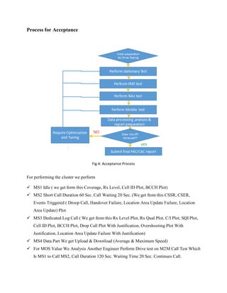 Process for Acceptance
Fig.4: Acceptance Process
For performing the cluster we perform
 MS1 Idle ( we get form this Coverage, Rx Level, Cell ID Plot, BCCH Plot)
 MS2 Short Call Duration 60 Sec. Call Waiting 20 Sec. (We get from this CSSR, CSER,
Events Triggered ( Droop Call, Handover Failure, Location Area Update Failure, Location
Area Update) Plot
 MS3 Dedicated Log Call ( We get from this Rx Level Plot, Rx Qual Plot, C/I Plot, SQI Plot,
Cell ID Plot, BCCH Plot, Drop Call Plot With Justification, Overshooting Plot With
Justification, Location Area Update Failure With Justification)
 MS4 Data Part We get Upload & Download (Average & Maximum Speed)
 For MOS Value We Analysis Another Engineer Perform Drive test on M2M Call Test Which
Is MS1 to Call MS2, Call Duration 120 Sec. Waiting Time 20 Sec. Continues Call.
 