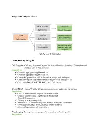 Purpose of RF Optimization :
Fig.5: Purpose Of Optimization
Drive Testing Analysis:
Cell Dragging -Calls may drag a cell beyond the desired handover boundary. This might result
dropped calls or bad Rxquality.
Suggestions:
 Create an appropriate neighbor cell list Proprietary
 Create an appropriate neighbor cell list
 Change HO parameters such as thresholds, margin, cell baring, etc..
 Check serving cell’s cell identifier in the neighbor cell’s neighbor list
 Check neighbor cell’s BCCH, BSIC, LAC, Cell ID, etc..
Dropped Calls -Caused by either RF environments or incorrect system parameters
Suggestions:
 Check if an appropriate neighbor cell list is defined
 Check if an appropriate neighbor cell list is defined
 Check HO parameters
 Existing or new coverage holes
 Interference, Co-channels, Adjacent channels or External interference
 Serving cells might go down, coverage smaller as before
 Abnormalities such as call setup failure
Ping Ponging -Serving keep changing and as a result of bad audio quality
Suggestions:
 