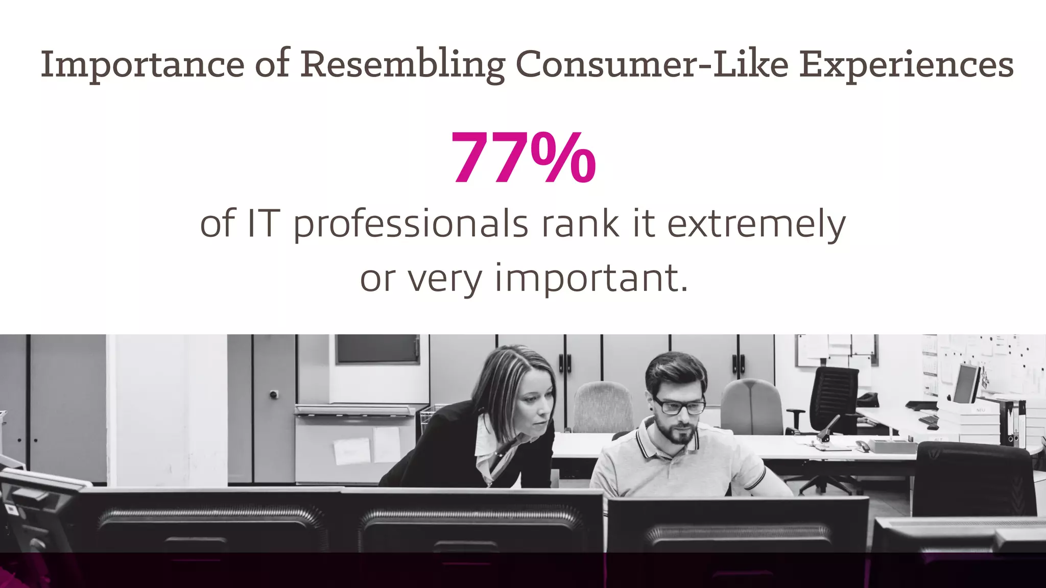 Importance of Resembling Consumer-Like Experiences
77%
of IT professionals rank it extremely
or very important.
 