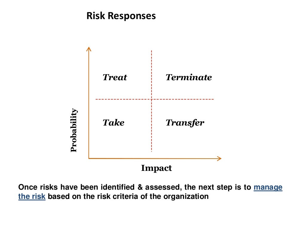Risk Management A Journey
