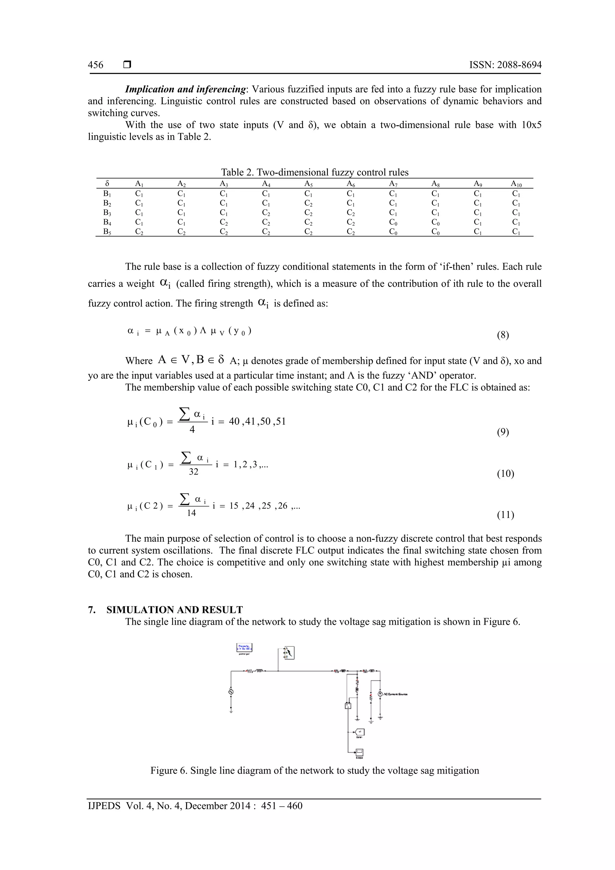 ISSN: 2088-8694
IJPEDS Vol. 4, No. 4, December 2014 : 451 – 460
456
Implication and inferencing: Various fuzzified inputs are fed into a fuzzy rule base for implication
and inferencing. Linguistic control rules are constructed based on observations of dynamic behaviors and
switching curves.
With the use of two state inputs (V and δ), we obtain a two-dimensional rule base with 10x5
linguistic levels as in Table 2.
Table 2. Two-dimensional fuzzy control rules
δ A1 A2 A3 A4 A5 A6 A7 A8 A9 A10
B1 C1 C1 C1 C1 C1 C1 C1 C1 C1 C1
B2 C1 C1 C1 C1 C2 C1 C1 C1 C1 C1
B3 C1 C1 C1 C2 C2 C2 C1 C1 C1 C1
B4 C1 C1 C2 C2 C2 C2 C0 C0 C1 C1
B5 C2 C2 C2 C2 C2 C2 C0 C0 C1 C1
The rule base is a collection of fuzzy conditional statements in the form of ‘if-then’ rules. Each rule
carries a weight i (called firing strength), which is a measure of the contribution of ith rule to the overall
fuzzy control action. The firing strength i is defined as:
)y()x( 0V0Ai 
(8)
Where  B,VA A; µ denotes grade of membership defined for input state (V and δ), xo and
yo are the input variables used at a particular time instant; and Λ is the fuzzy ‘AND’ operator.
The membership value of each possible switching state C0, C1 and C2 for the FLC is obtained as:
51,50,41,40i
4
)C(
i
0i 



(9)
,...3,2,1i
32
)C(
i
1i 



(10)
,...26,25,24,15i
14
)2C(
i
i 



(11)
The main purpose of selection of control is to choose a non-fuzzy discrete control that best responds
to current system oscillations. The final discrete FLC output indicates the final switching state chosen from
C0, C1 and C2. The choice is competitive and only one switching state with highest membership µi among
C0, C1 and C2 is chosen.
7. SIMULATION AND RESULT
The single line diagram of the network to study the voltage sag mitigation is shown in Figure 6.
Figure 6. Single line diagram of the network to study the voltage sag mitigation
 