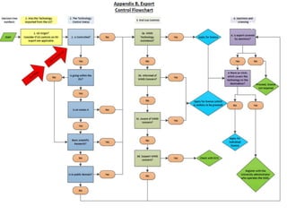 UK Export Controls: Technology | PPTX