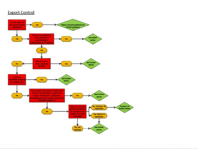 UK Export Controls: Technology