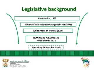 Legislative background
Constitution, 1996
National Environmental Management Act (1998)
NEM: Waste Act, 2008 and
Amendments, 2014
Waste Regulations, Standards
White Paper on IP&WM (2000)
 