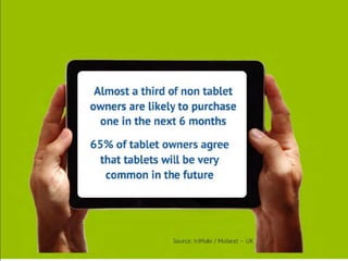 ...and UK growth looks set to continue



                     Almost a third of non tablet
                   owners are likely to purchase one
                        in the next 6 months

                     65% of tablet owners agree that
                   tablets will be very common in the
                                   future




                                                        Source: InMobi / Mobext – UK
 