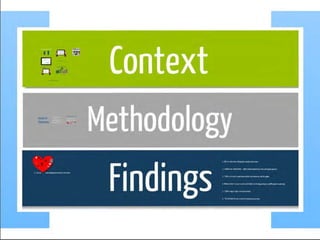 Methodology
 