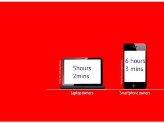 Key Insights

1. This is a love story
2. Addition not substitution - tablet owners spend more time with digital
   devices
 