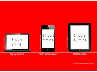 Key Insights

1. This is a love story
2. Addition not substitution - tablet owners spend more time with digital
   devices
 