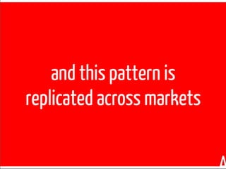 Tablet ownership increases overall daily time spent
on digital devices


                 Average time spent using all devices




                                                   6 hours
                             6 hours               48 mins
                              3 mins
       5 hours
        2 mins




     Laptop owners      Smartphone owners       Tablet owners


                                                        Source: InMobi / Mobext (UK)
 