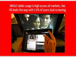 UK shows the highest levels of dual screening across the
   globe




                                                                     South
                  Watching TV whilst using device   France   India   Korea   UK      US      Av
                  Laptop/Desktop                    46.7%    36.4%   23.4%   57.0%   50.7%   42.9%
                  Smartphone                        34.6%    33.8%   25.1%   47.9%   41.2%   36.5%
                  Tablet                            47.3%    41.0%   33.1%   72.0%   58.5%   50.4%




Source: Inmobi / Mobext
 