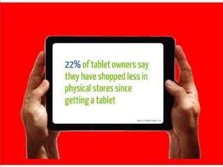 Key Insights

1. This is a love story
2. Addition not substitution - tablet owners spend more time with digital
   devices
3. Tablets are used in equal measure for entertainment and life admin
4. Media content is easy to access and tablets are having an impact on
   offline print readership
5. Whilst tablet usage is high across all markets, the UK leads the way in
   dual screening and purchase
6. Tablets have a key role to play across the purchase funnel
 