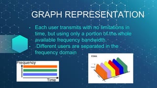 GRAPH REPRESENTATION
• Each user transmits with no limitations in
time, but using only a portion of the whole
available fr...