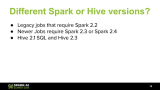 Different Spark or Hive versions?
● Legacy jobs that require Spark 2.2
● Newer Jobs require Spark 2.3 or Spark 2.4
● Hive 2.1 SQL and Hive 2.3
16
 