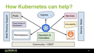How Kubernetes can help?
17
Operators &
Controllers
Pods Ingress Services
Namespaces
Pods
Immutability
Event driven &
Declarative
Community + CNCF
ServiceMesh
Multi-TenancySupport
 