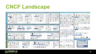 CNCF Landscape
18
 