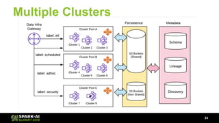 Multiple Clusters
23
 