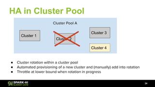 HA in Cluster Pool
24
Cluster 1
Cluster 2
Cluster 3
Cluster Pool A
Cluster 4
● Cluster rotation within a cluster pool
● Automated provisioning of a new cluster and (manually) add into rotation
● Throttle at lower bound when rotation in progress
 