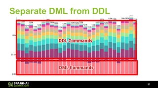 Separate DML from DDL
27
 