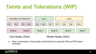 Taints and Tolerations (WIP)
30
Node A Node B Node C Node D Node E Node F
P1 P2 P3 P4 P5 P6 P7 P7 P8 P9 P10
Controllers and Watchers Job 1 Job 2
Core Nodes (Taint) Worker Nodes (Taint)
● Other considerations: Node Labels, Node Selectors to separate GPU and CPU based
workloads
 