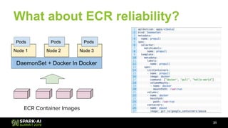 What about ECR reliability?
31
Node 1 Node 2 Node 3
Pods Pods Pods
DaemonSet + Docker In Docker
ECR Container Images
 