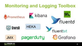 Monitoring and Logging Toolbox
36
HEKA
JMX
 