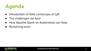Agenda
4#UnifiedAnalytics #SparkAISummit
● Introduction of Data Landscape at Lyft
● The challenges we face
● How Apache Spark on Kubernetes can help
● Remaining work
 