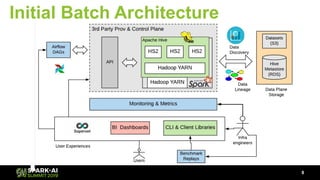 Initial Batch Architecture
8
 