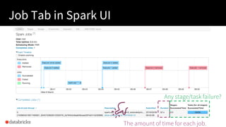 Understanding Query Plans and Spark UIs