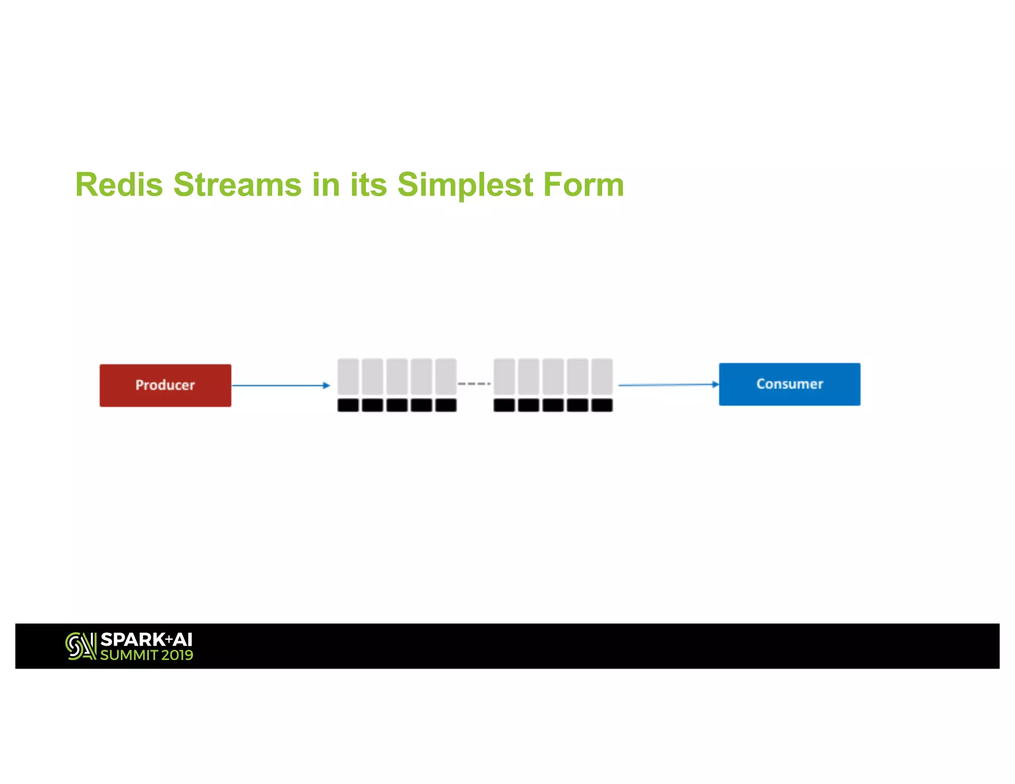 Redis Streams in its Simplest Form
 