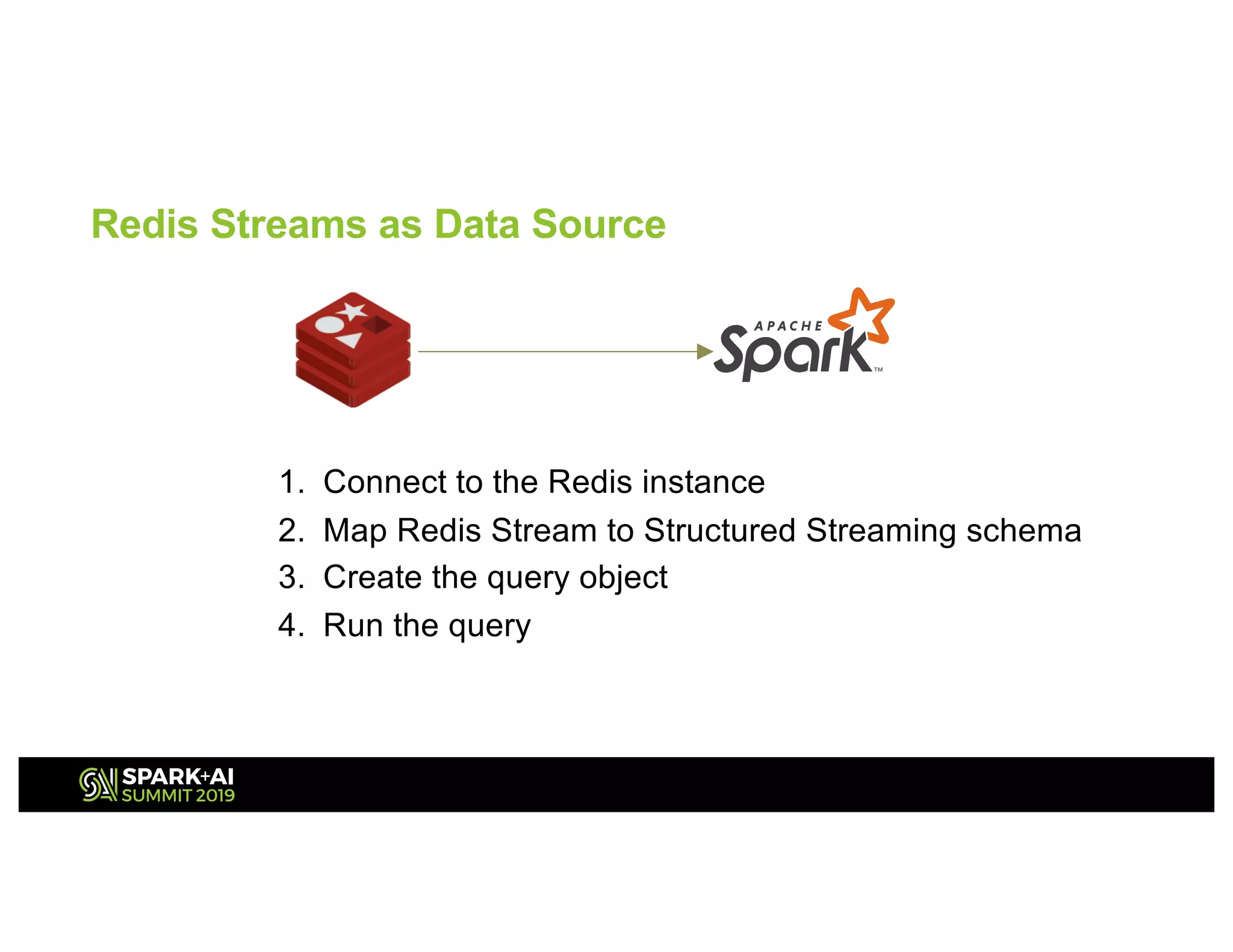 Redis Streams as Data Source
1. Connect to the Redis instance
2. Map Redis Stream to Structured Streaming schema
3. Create the query object
4. Run the query
 