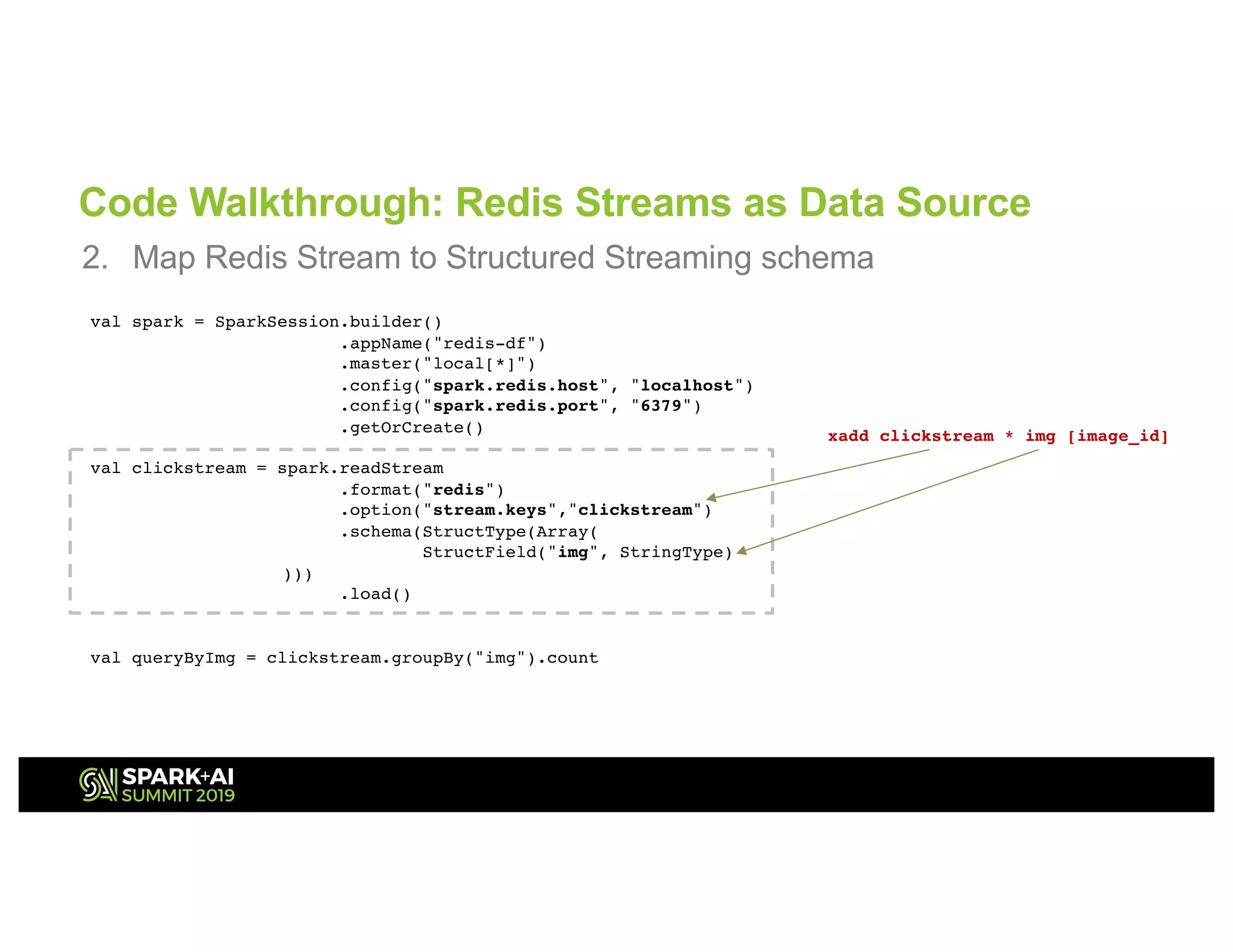 Code Walkthrough: Redis Streams as Data Source
2. Map Redis Stream to Structured Streaming schema
val spark = SparkSession.builder()
.appName("redis-df")
.master("local[*]")
.config("spark.redis.host", "localhost")
.config("spark.redis.port", "6379")
.getOrCreate()
val clickstream = spark.readStream
.format("redis")
.option("stream.keys","clickstream")
.schema(StructType(Array(
StructField("img", StringType)
)))
.load()
val queryByImg = clickstream.groupBy("img").count
xadd clickstream * img [image_id]
 