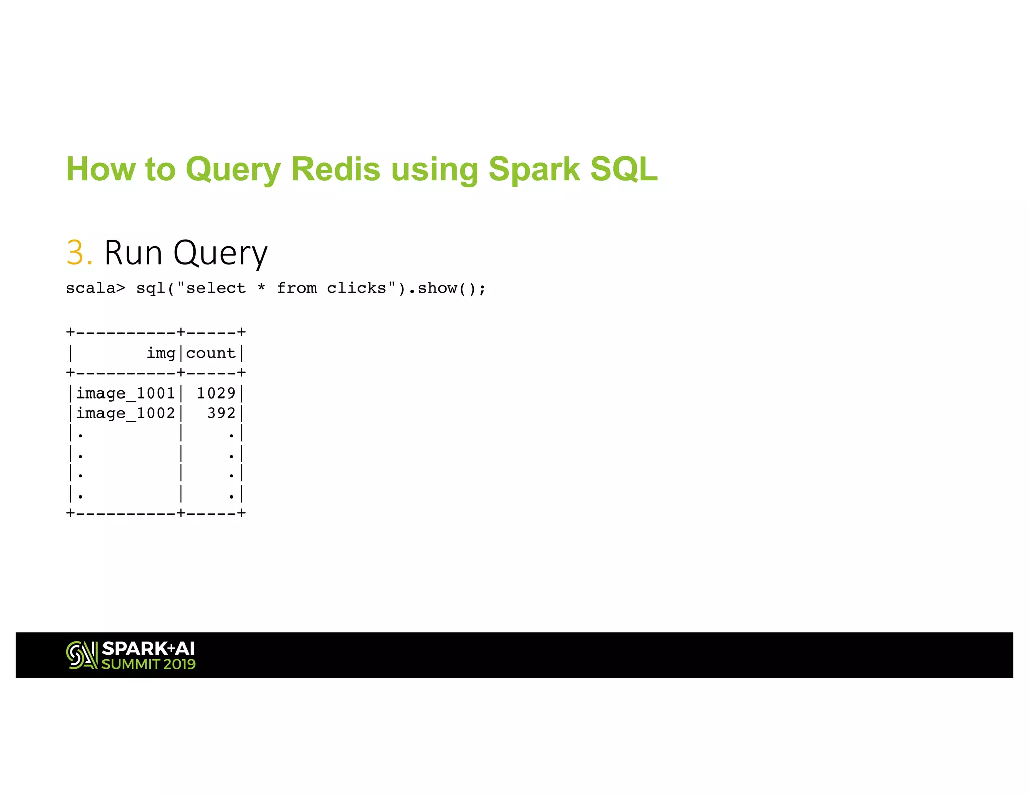3. Run Query
scala> sql("select * from clicks").show();
+----------+-----+
| img|count|
+----------+-----+
|image_1001| 1029|
|image_1002| 392|
|. | .|
|. | .|
|. | .|
|. | .|
+----------+-----+
How to Query Redis using Spark SQL
 